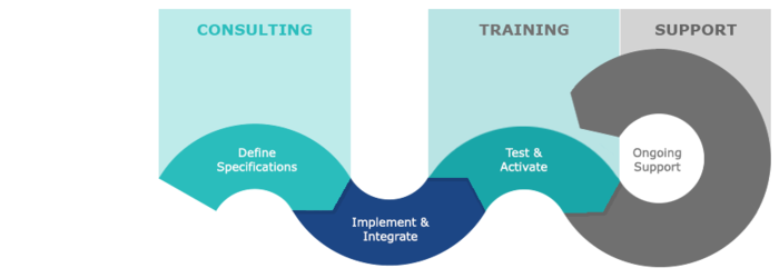 Training Graphic