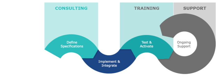 Training Graphic